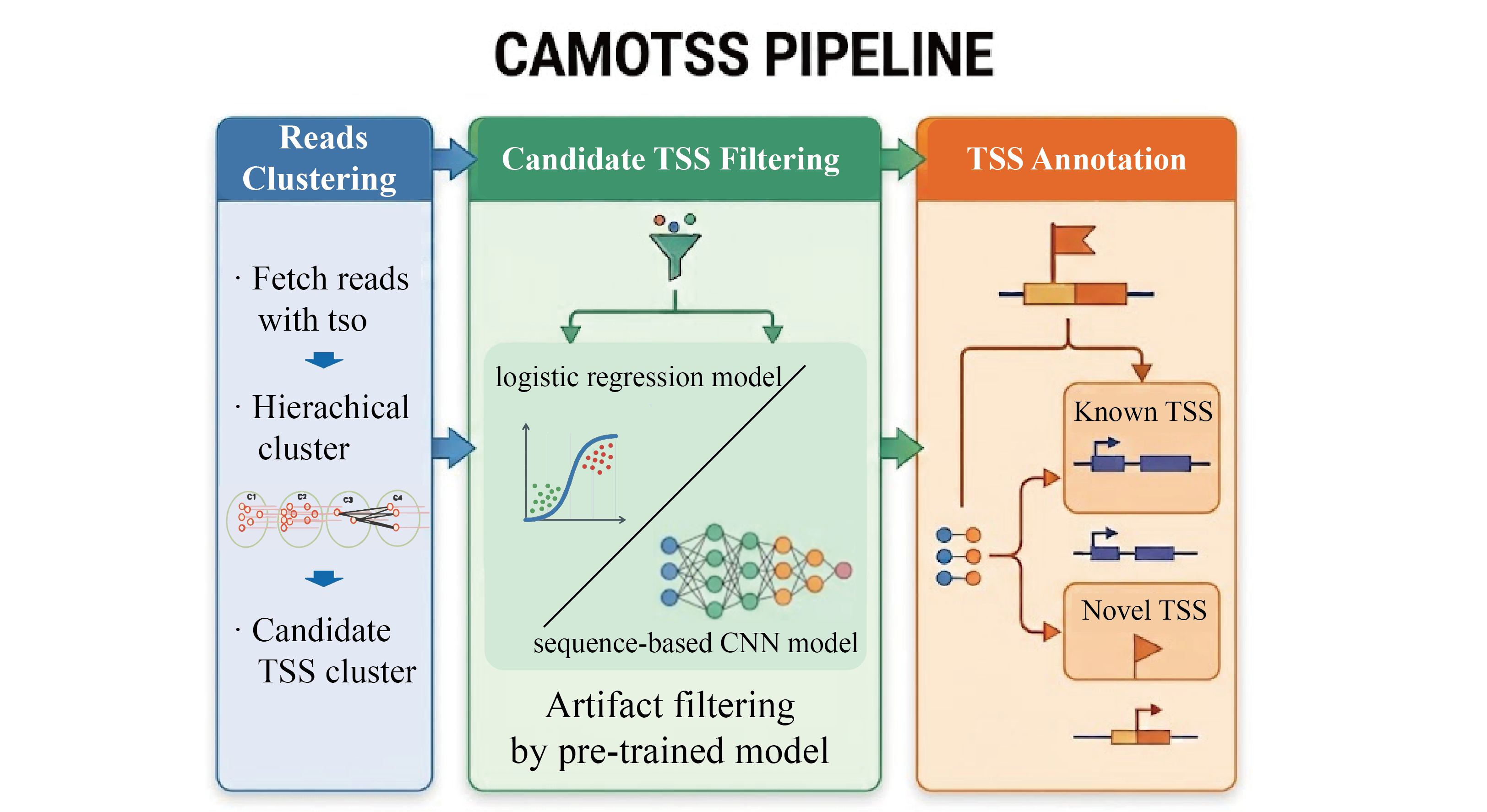 Pipeline diagram 2